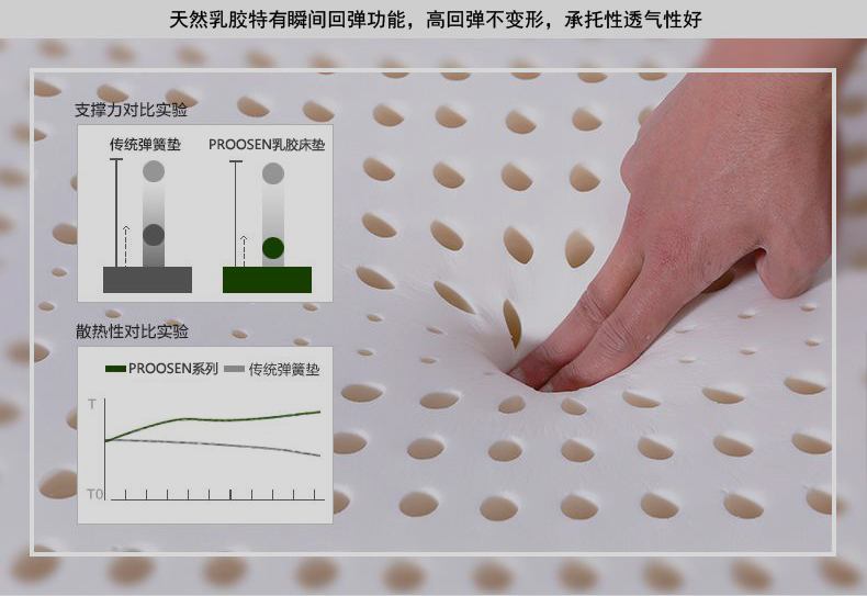 乳胶床垫的优势和卖点,天然乳胶床垫和3d乳胶床垫哪个好