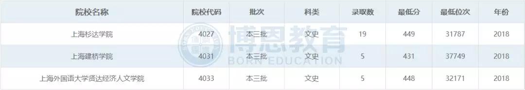 博恩志愿填报二本,博恩志愿填报2019