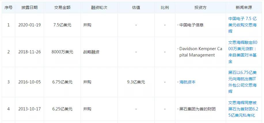 it民工翻身记小说,文思海辉最新动态