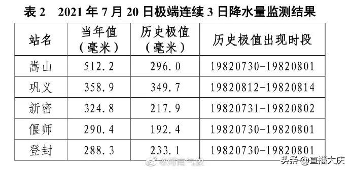 河南郑州千年难遇的一次暴雨,河南千年难遇暴雨