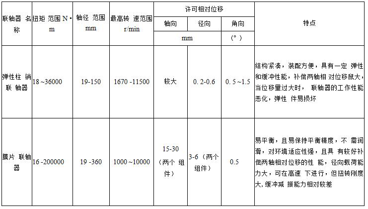 离心泵的基本结构及各部件的作用,离心泵的构成部件及作用