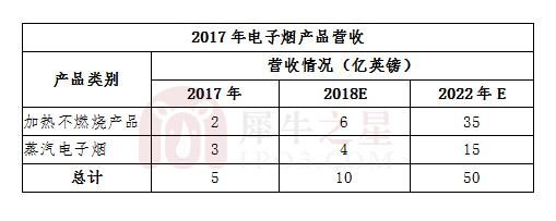 菲莫国际烟草与中烟,菲莫国际烟草