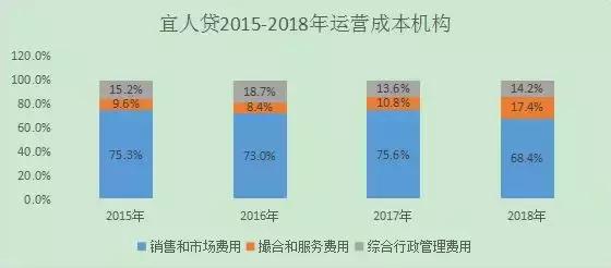 信而富五年前的借款需要还吗,信而富如何操作贷款