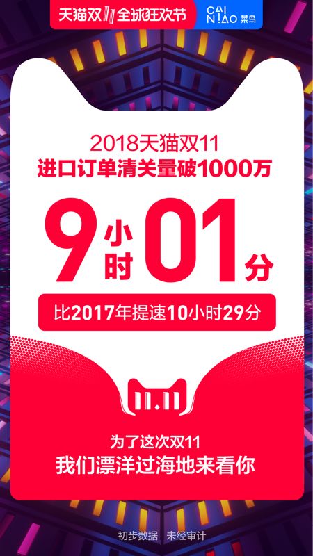 天猫双11反货率,天猫国际清关太慢怎么才快些