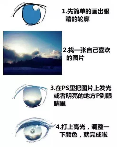 漫画人物的眼睛怎么画好看简单,怎么画漫画人物的眼睛好看