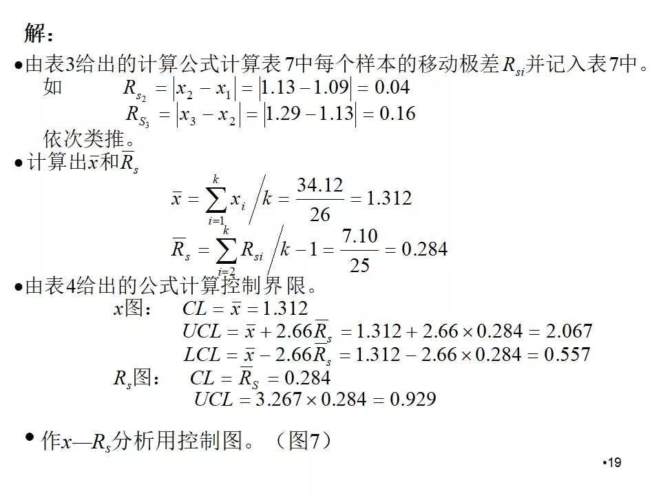 spc控制图的作图方法,spc控制图的绘制方法及判断方法