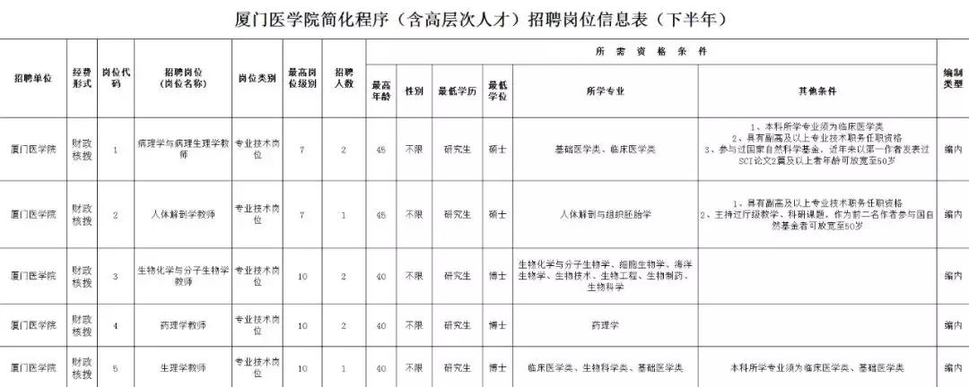 找工作附近本地招聘信息厦门,今天厦门工作招聘最新消息