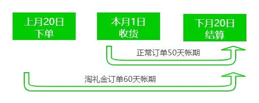 淘礼金优缺点,淘礼金都有些什么费用支出