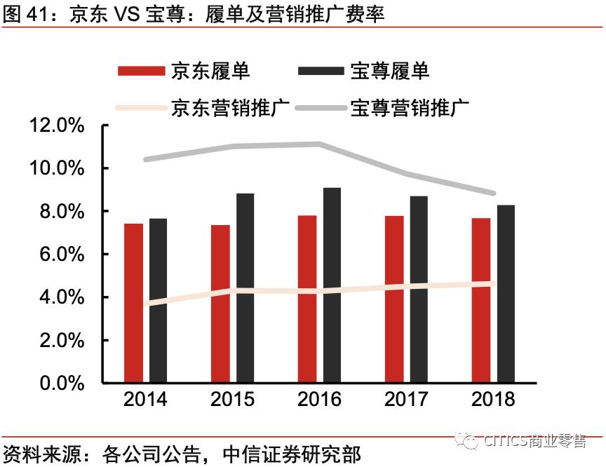 对京东现在的认识,京东最新变化
