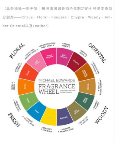 祖玛珑扩香推荐,祖玛珑中性香推荐