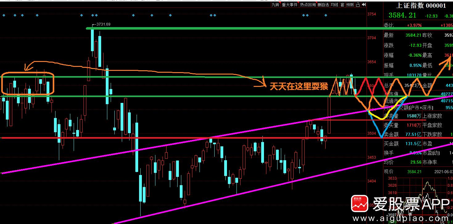 股海无涯股票,股海修禅胜天半子视频合集