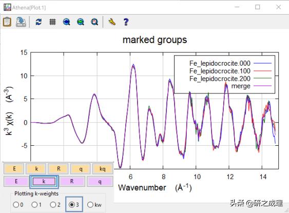 手把手教你使用Athena|同步辐射吸收谱数据处理必备技能！