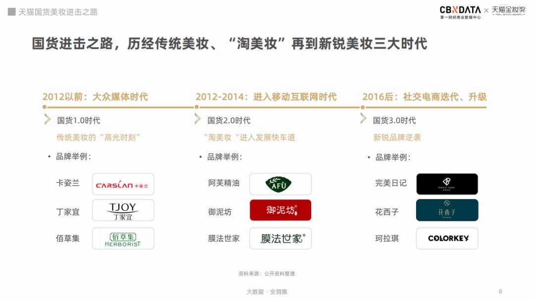 2022年美妆市场新趋势,美妆行业研究现状及成果展示