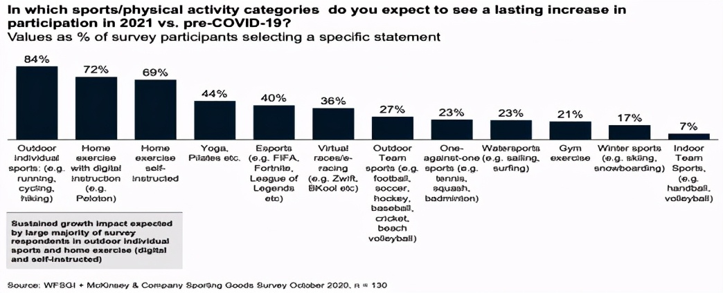 ebay热卖数据,ebay运动品类