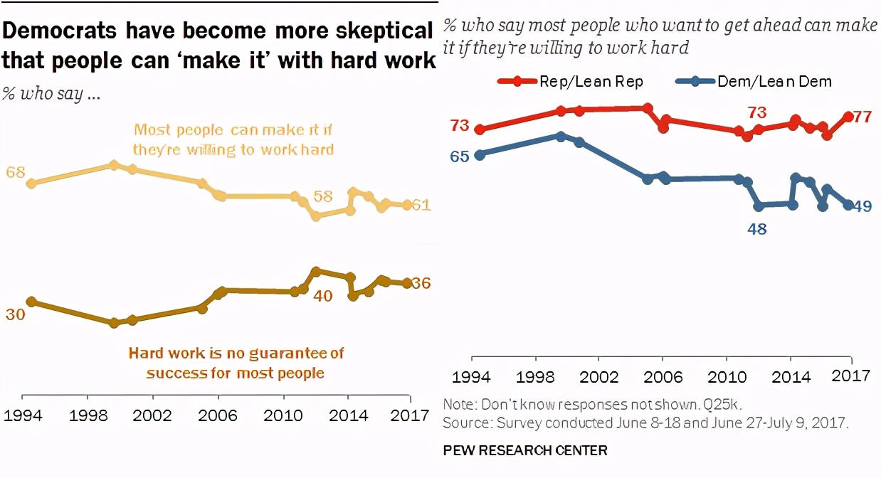 18张图看懂美国,一张图看懂美国真实的数据