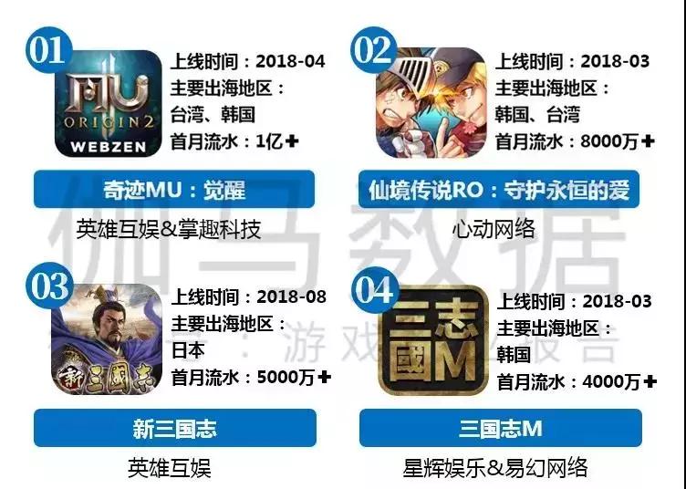 中国手游研发能力很强吗,国产手游开发