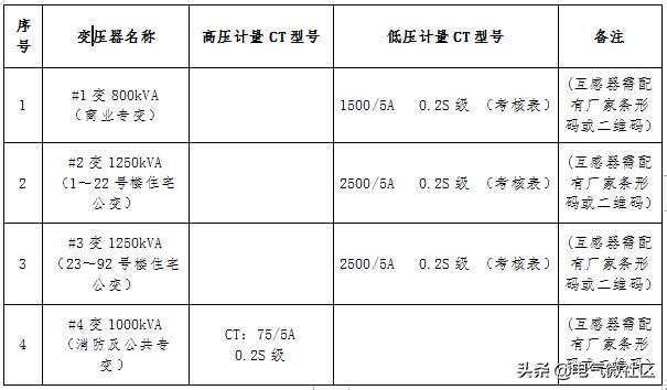 变压器电流互感器计算公式,变压器无功电量计算
