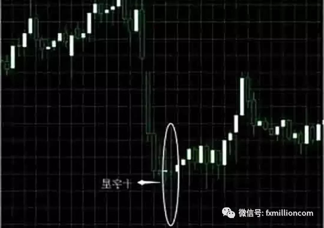 炒黄金期货的干货,炒黄金基础知识入门
