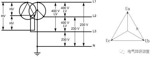 配电系统基础知识入门,低压配电的基本知识