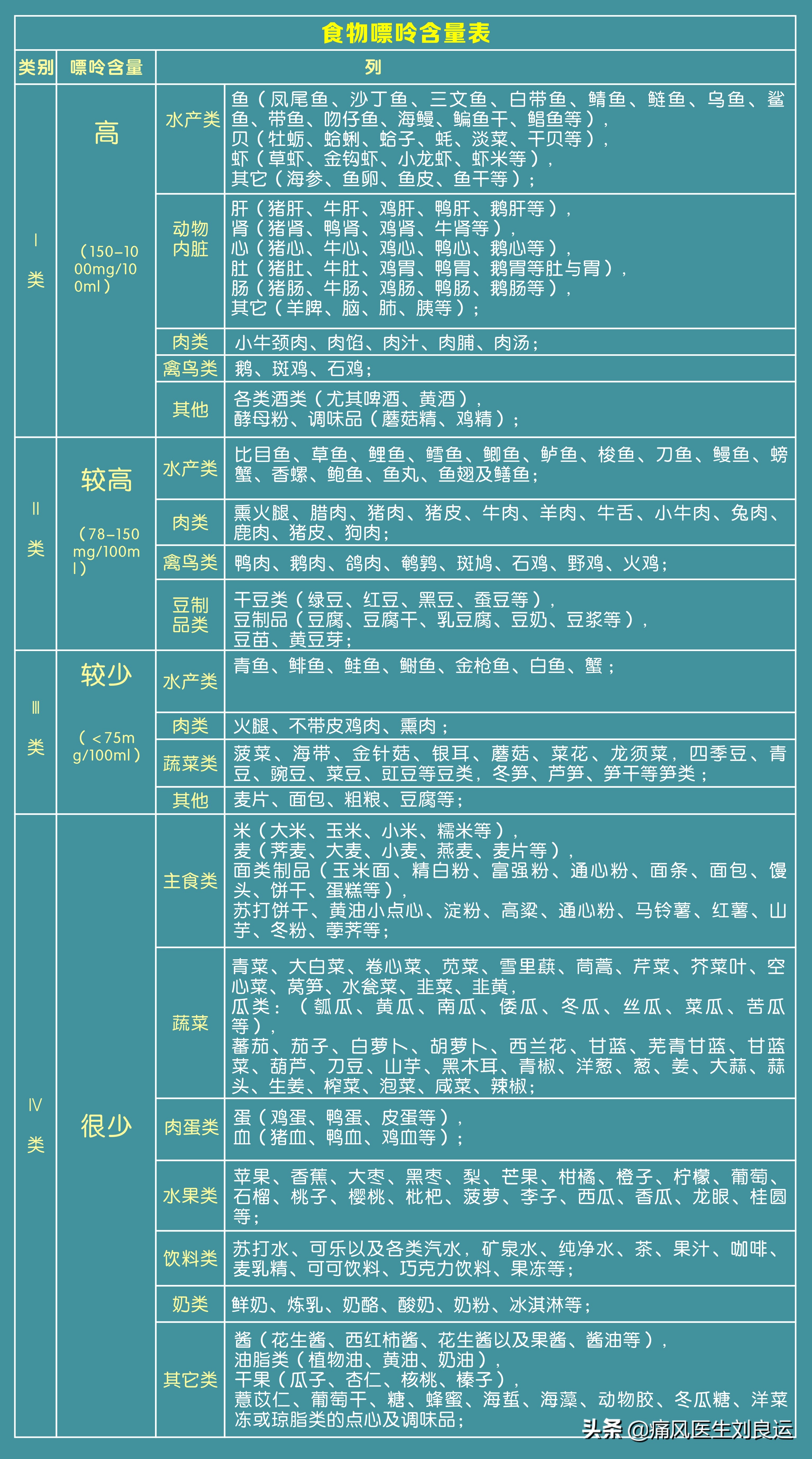 痛风是可以治愈的风湿病，但是请不要迷信“特效药”