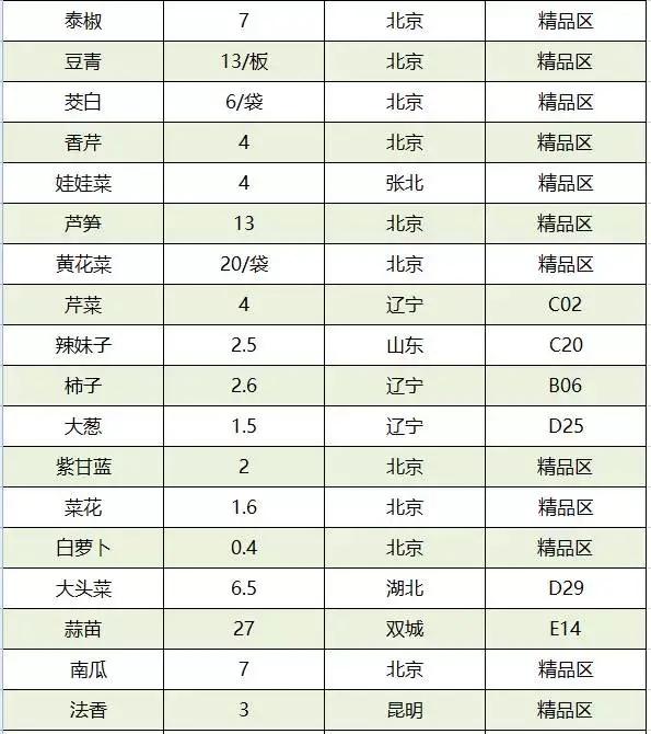 哈尔滨市内环境,哈尔滨一年四季的现状