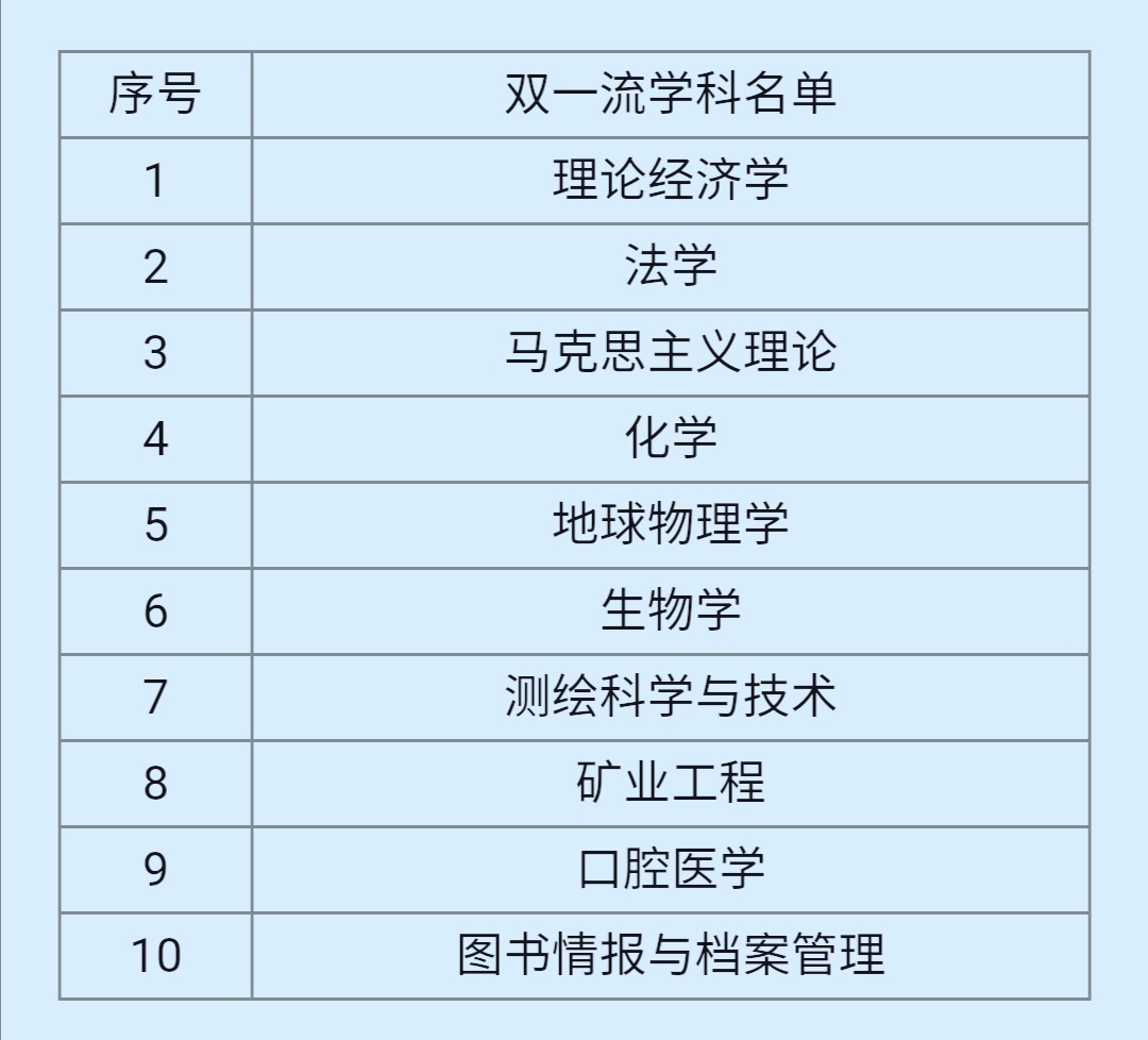 武汉大学全国大学排名,武汉大学是所有大学排名第一吗