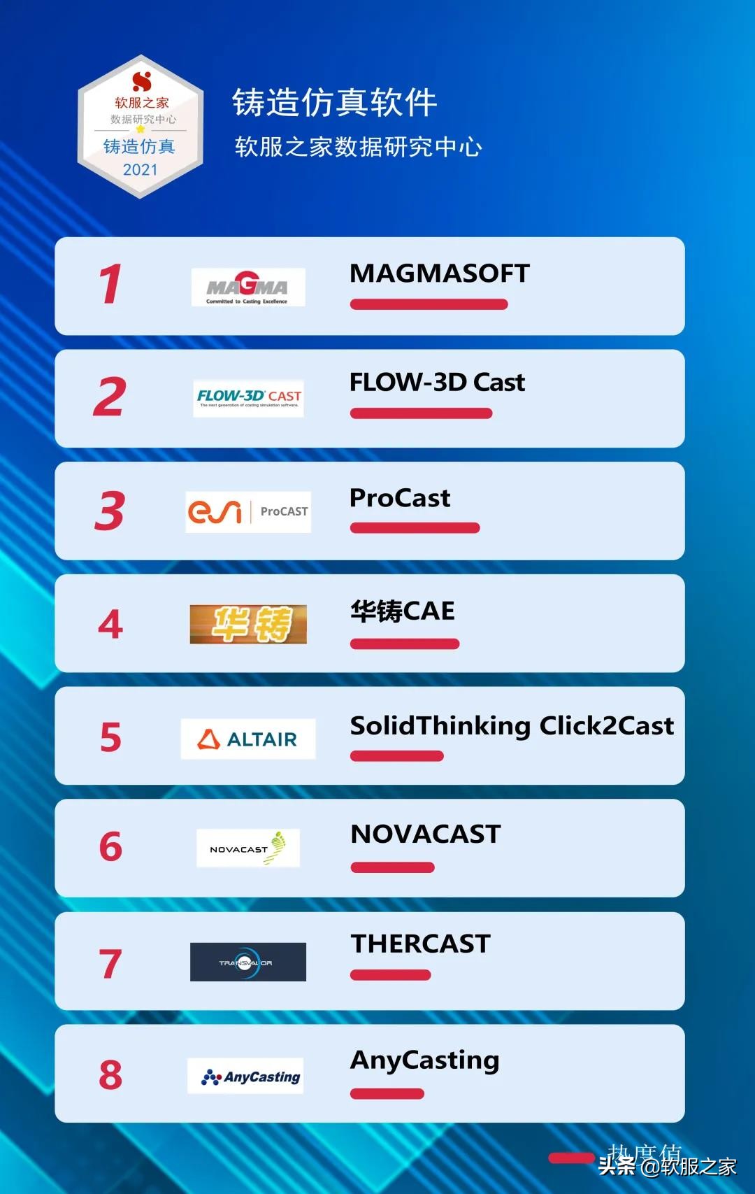 最好的铸造模拟软件正式免费版,铸造模拟软件国内使用情况