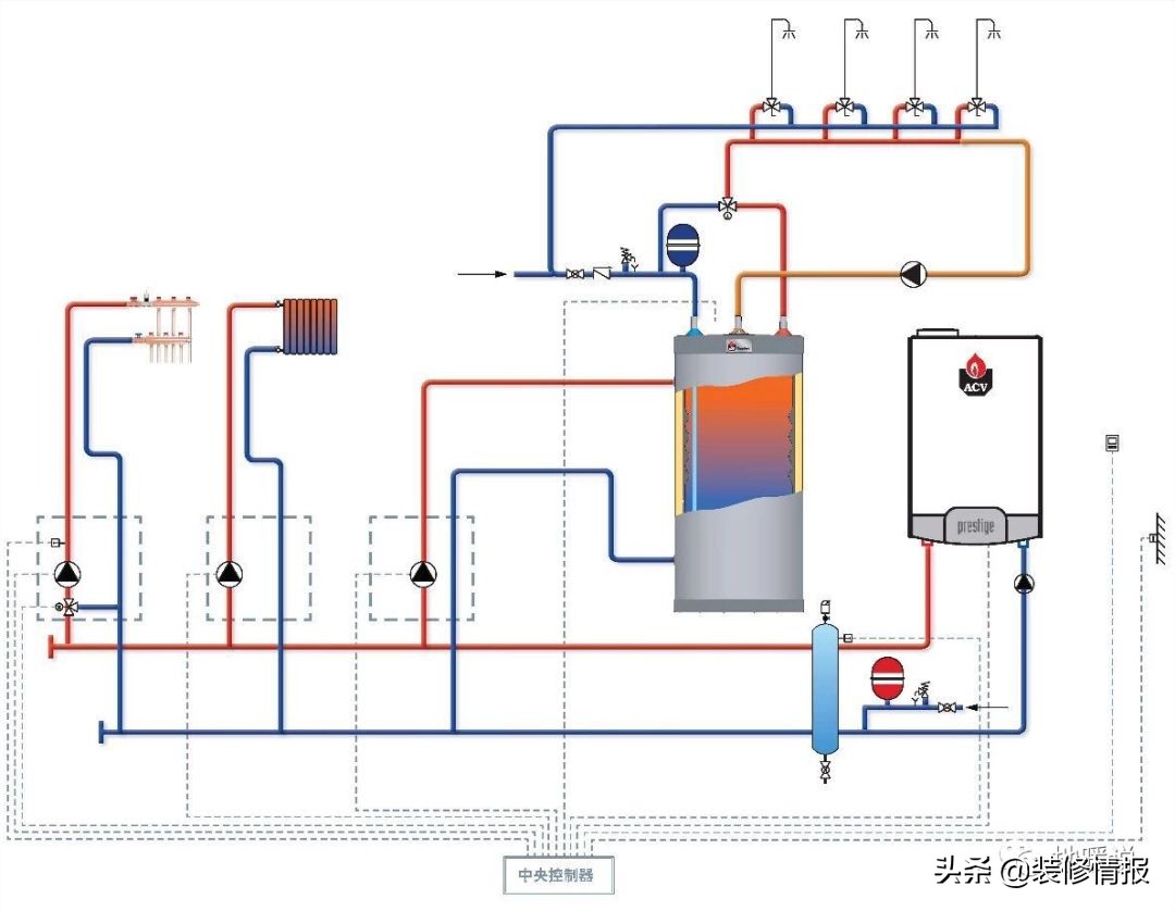 壁挂炉洗澡水忽冷忽热怎么解决,夏天洗澡水老是忽冷忽热怎么办