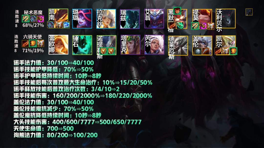 云顶之弈11.5版本赌狗,云顶之弈10.12版本新阵容圣盾