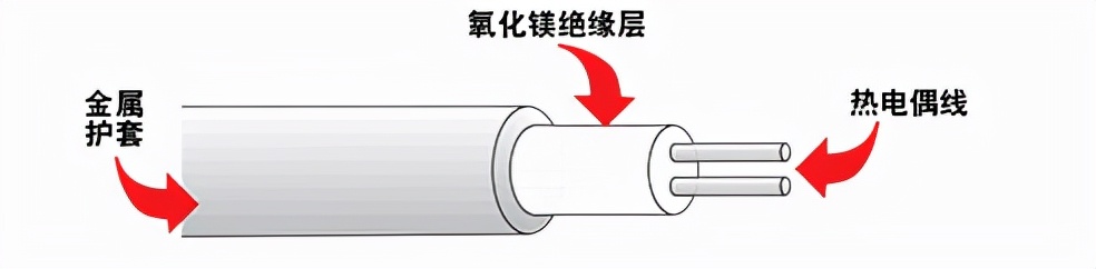 铠装热电偶的组成及特点,铠装热电偶利用什么原理