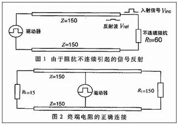 232串口与485串口怎么区分,485和232串口通讯的区别