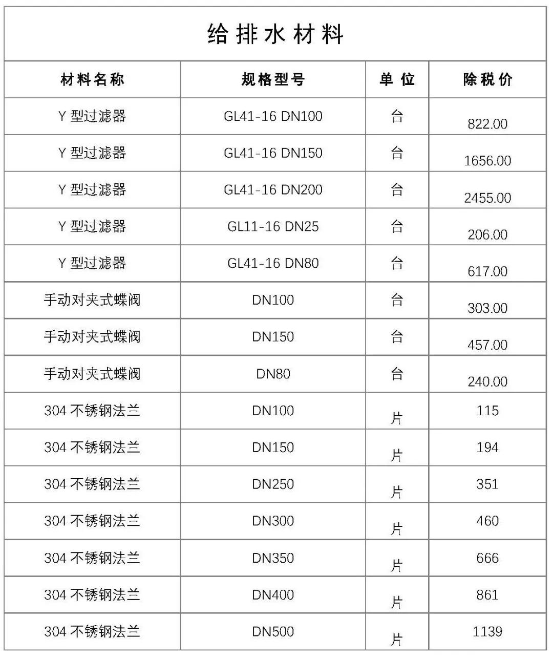 2020建筑工程材料报价,建筑工程电气常用材料