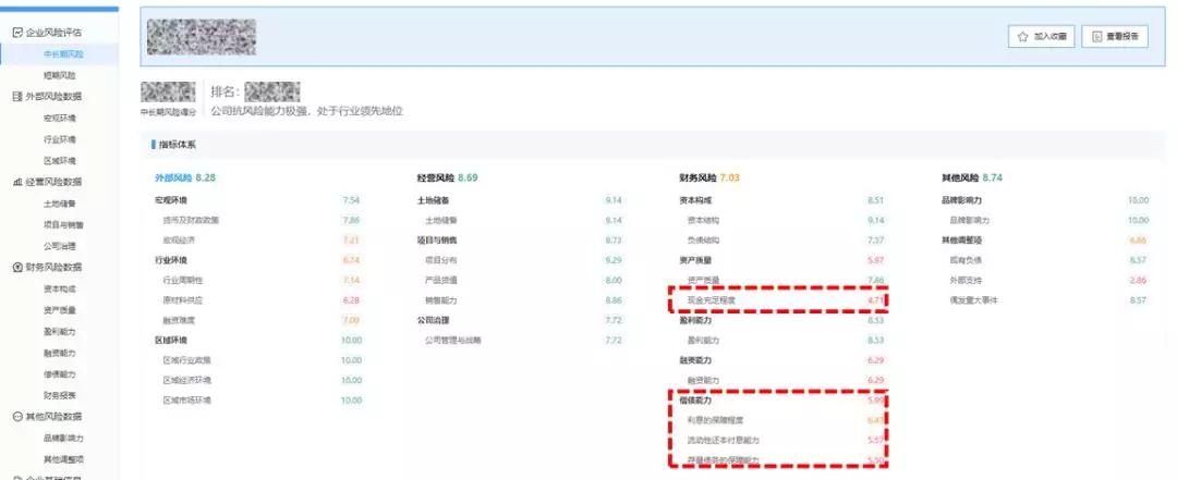 中指研究院2018房地产排名,房地产销售排行榜中指院