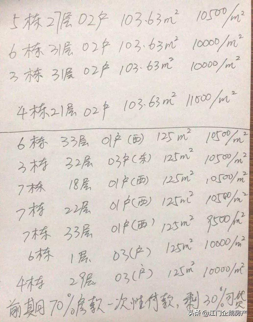 土豪村回迁户直喊：人生没后悔药吃