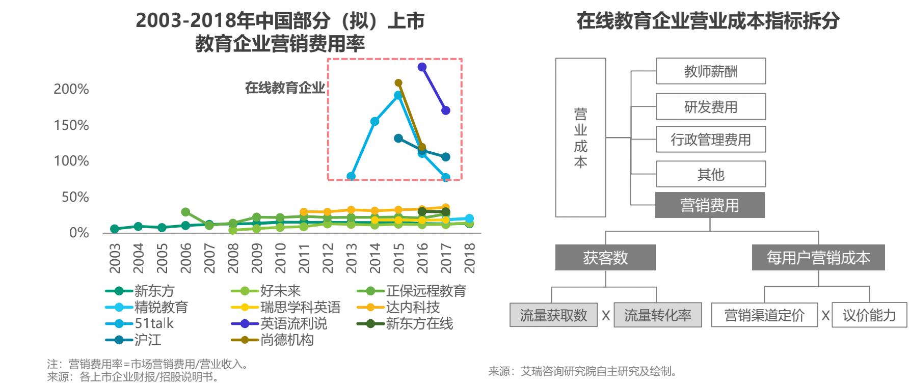网络教培未来的航母，新东方在线全面分析（一）