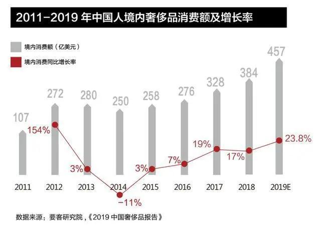 别拦着我，我要去海南当代购