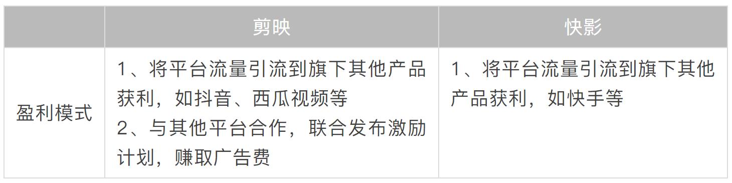 快影和剪映竞品分析