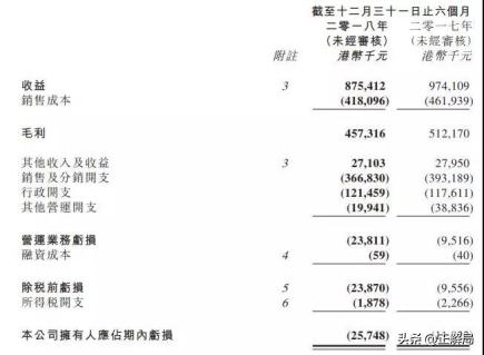 从没落的香港服饰，看懂今日之香港
