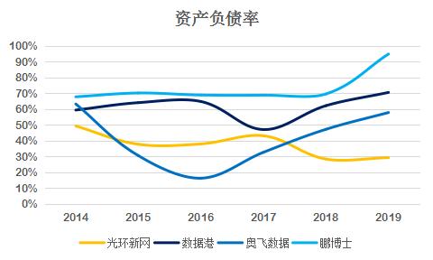 光环新网idc市场占有率,光环新网概念股