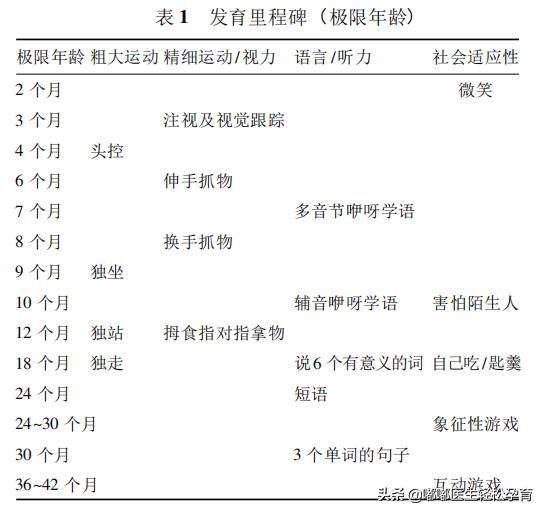 如何看宝宝的智力发育,怎么看宝宝智力发育的标准