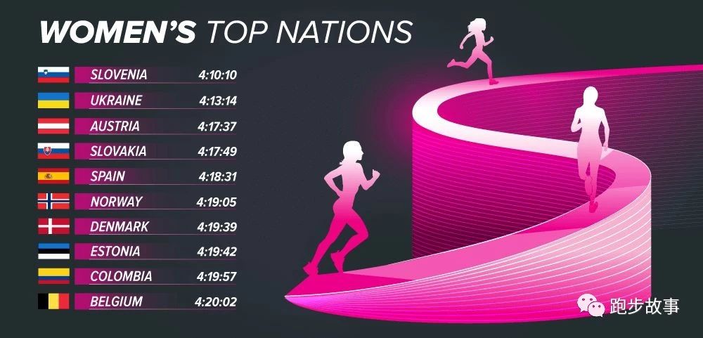 各大马拉松比赛成绩,国际与国内马拉松成绩