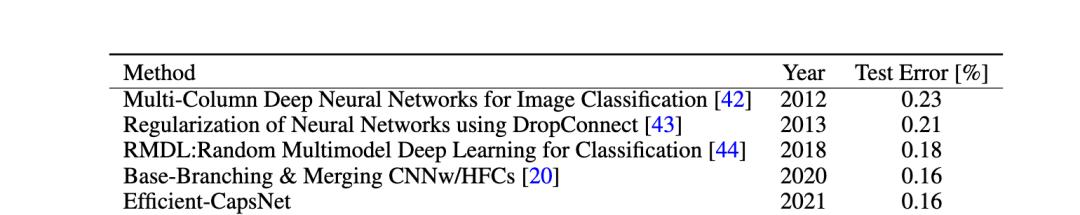 仅需原始参数的2%，全新胶囊网络效果依然「强势」