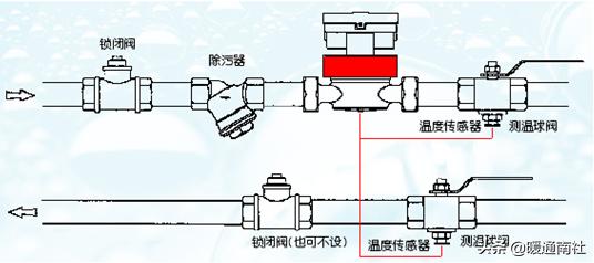 北京地区户用热计量表选型,燃气流量计量表选型规程