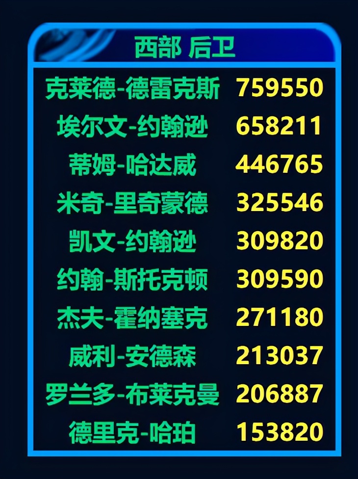 1992年全明星赛，魔术师比乔丹科比更圆满，5人生涯绝唱