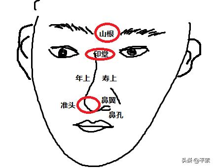 《*衣麻**神相》好的鼻子面相怎么看