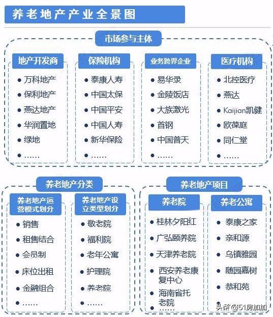 养老地产解读,养老地产的最新政策