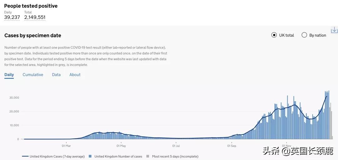 英国回国隔离21天费用,英国入境隔离14天留学生怎么办