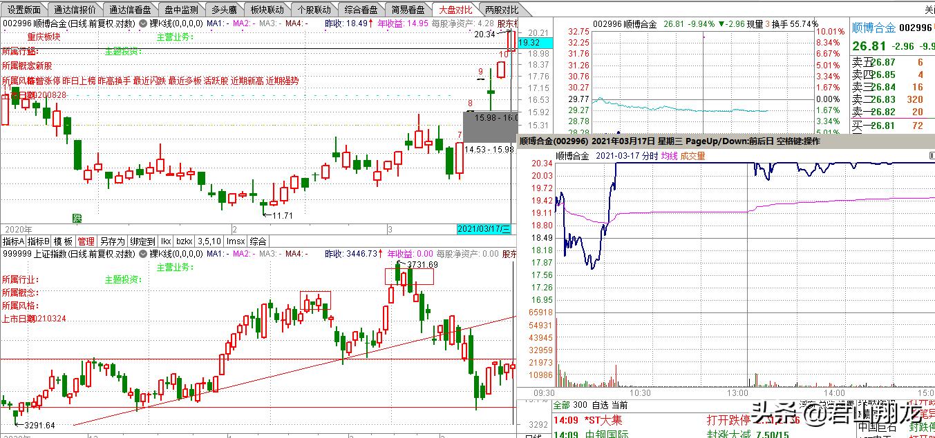 连续9个涨停一字板后的走势,9个一字涨停板