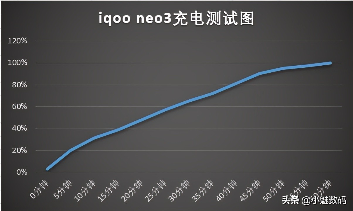 iqooneo7骁龙版评测,iqooneo3手机详细评测