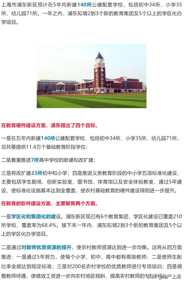 张江未来房价,上海买房张江和前滩对比